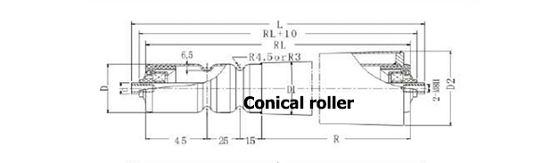 https://www.gcsroller.com/turning-rollers/