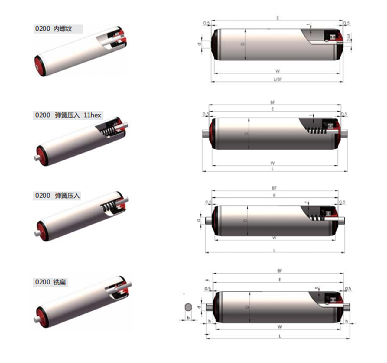 Non-Powered Series Rollers 0200 Roller (2)