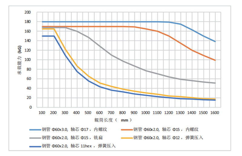 Non-Powered Serie Rollers 0200 Roller (4)