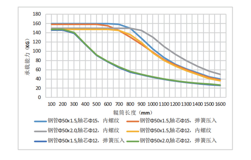 Rol Seri Non-Powered 0300 Roller (4)