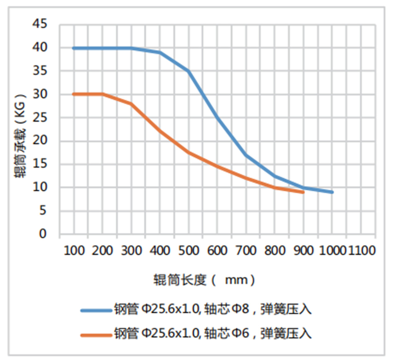 Non-Powered Series Roller 1-0100 Roller (3)