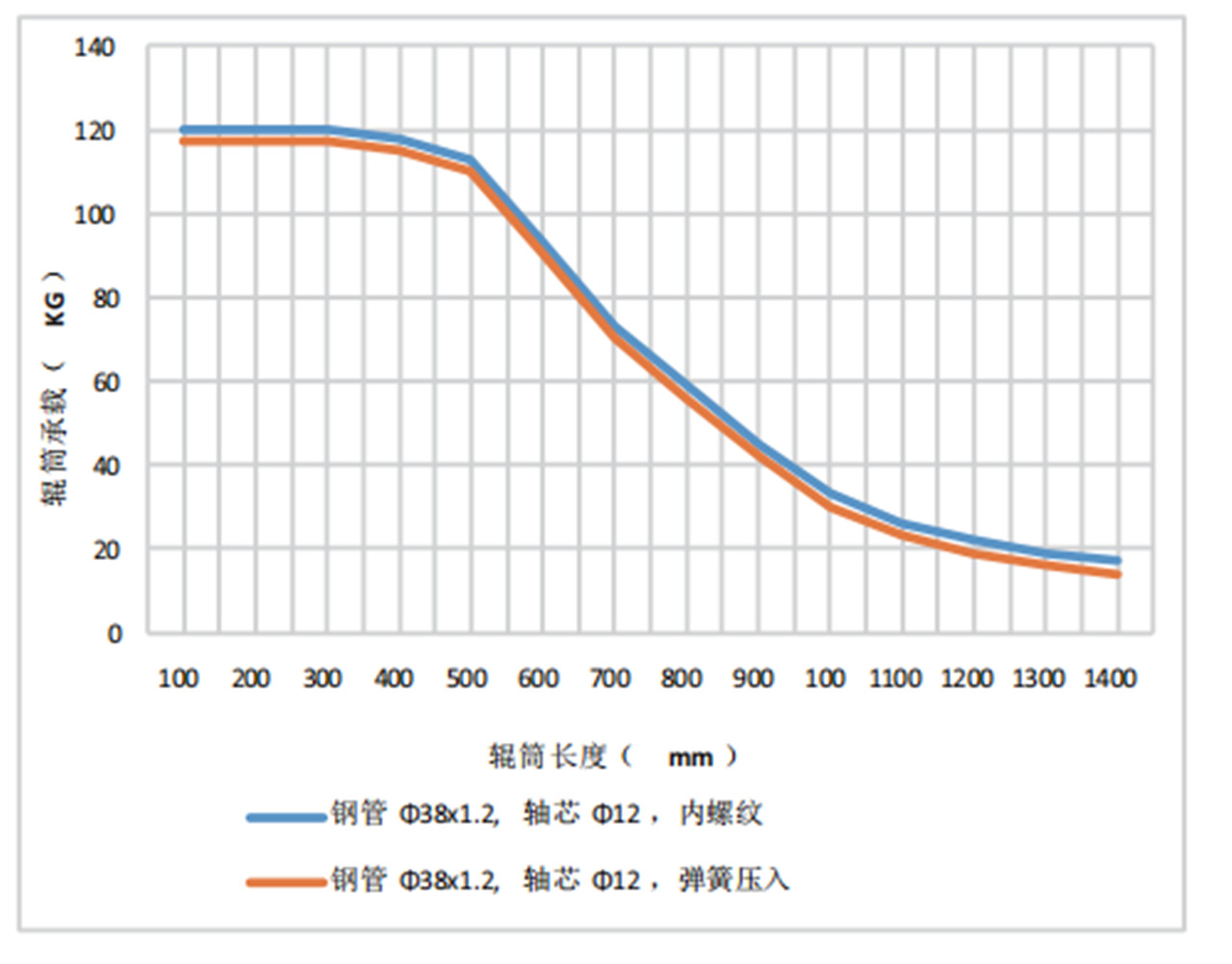 Non-Powered Series Roller 1-0100 Roller (4)