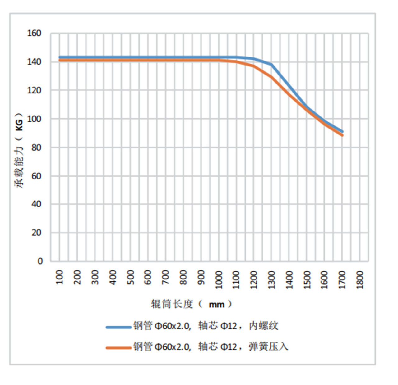 Non-Powered Series Roller 1-0100 Roller (6)