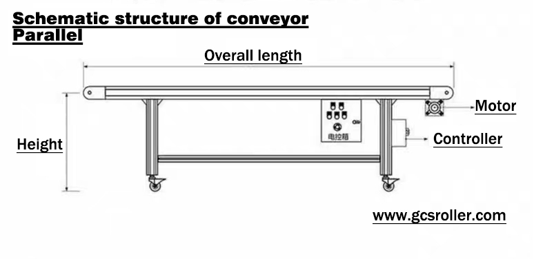 Parallel conveyor