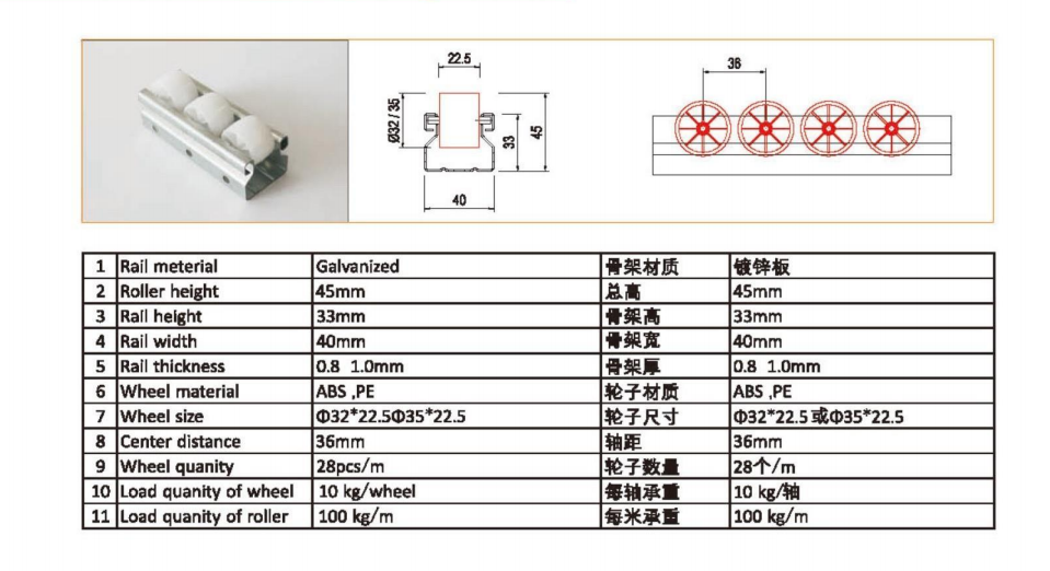 Skate wheel conveyors
