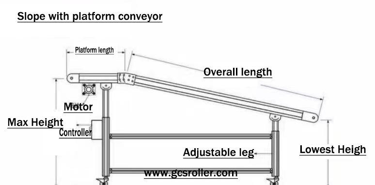 Slope with platform conveyor