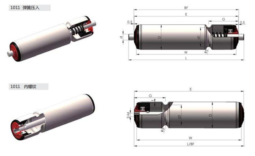 single double spring-loaded roller